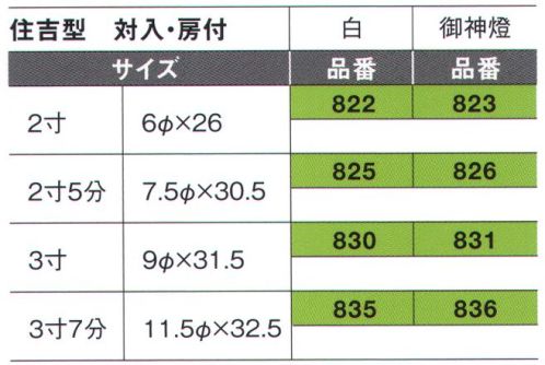 鈴木提灯 822 神前提灯 住吉型(対入・房付)2寸「白」(受注生産) ※こちらの商品は、2個セットになります。※画像は「御神燈」ですが、実際の商品は「白」になります。※この商品は受注生産になります。※受注生産品につきましては、ご注文後のキャンセル、返品及び他の商品との交換、色・サイズ交換が出来ませんのでご注意ください。※受注生産品のお支払い方法は、先振込（代金引換以外）にて承り、ご入金確認後の手配となります。 サイズ／スペック